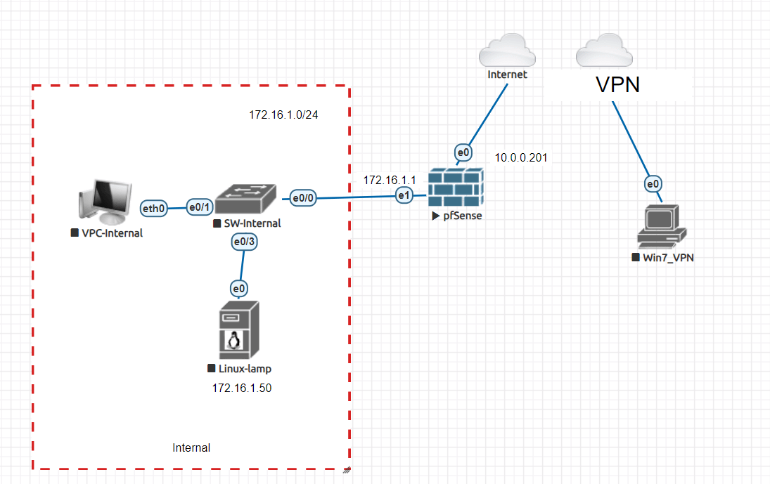 A diagram of a network
Description automatically generated