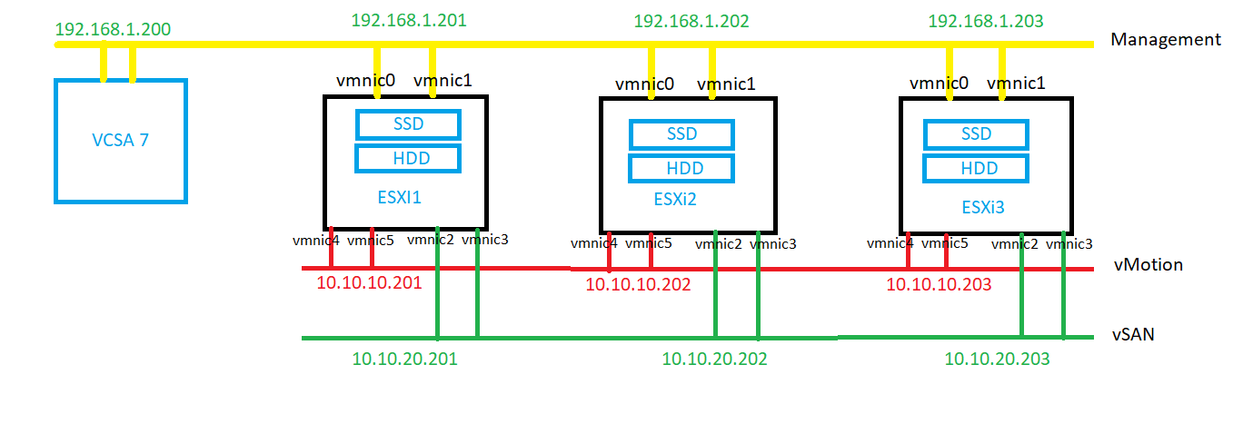 A diagram of a computer network Description automatically generated
